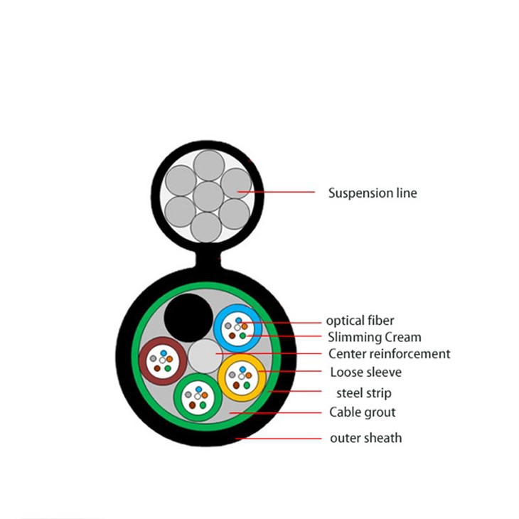GYTC8S Outdoor Cable factory