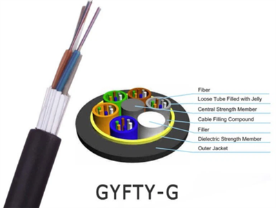 What Is An Optical Fiber Cable? Is It A Network Cable Or A Power Cable? 80% O...